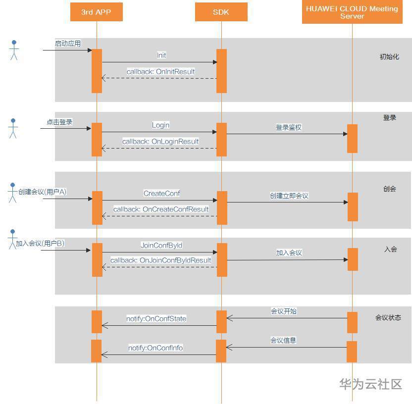 華為云會議.png