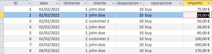 Access db中兩個表之間的連接不起作用