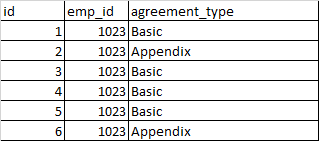 在sql oracle 10g中將兩行配對