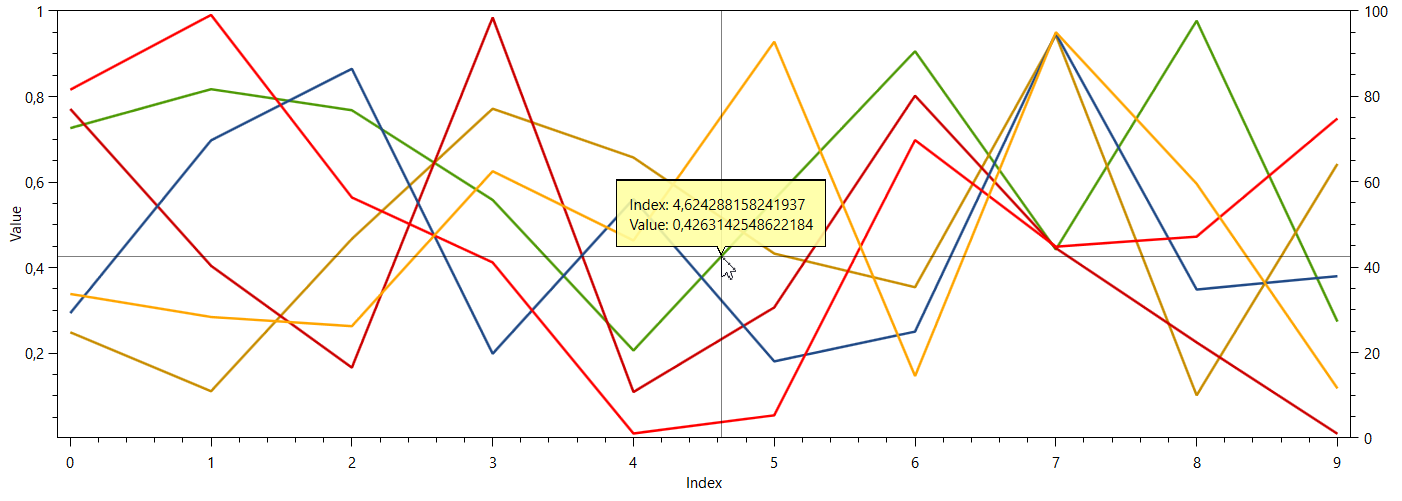 WPF vs WinForms Oxyplot 自定義工具提示/跟蹤器