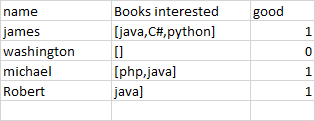 從由字串陣列pyspark或python高階函陣列成的列中選擇多個值