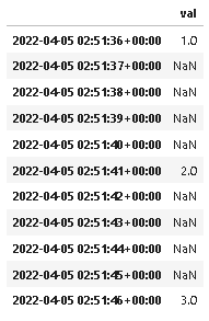更改 pandas 列時間戳的索引