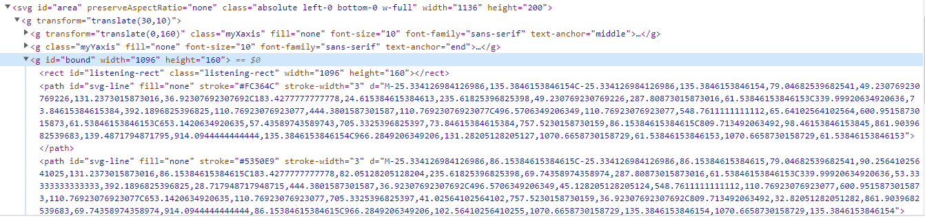 附加 svg 解決了這個問題