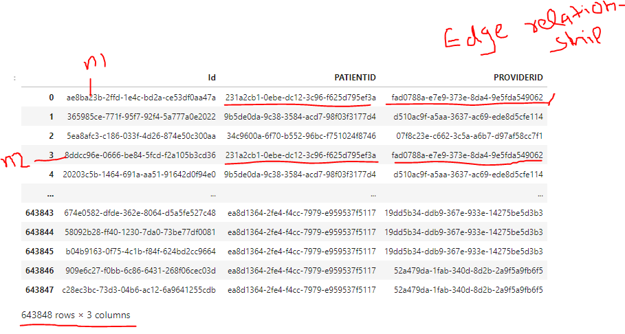 如何以正確的格式轉換 csv 檔案,以便它可以在 networkx 中使用