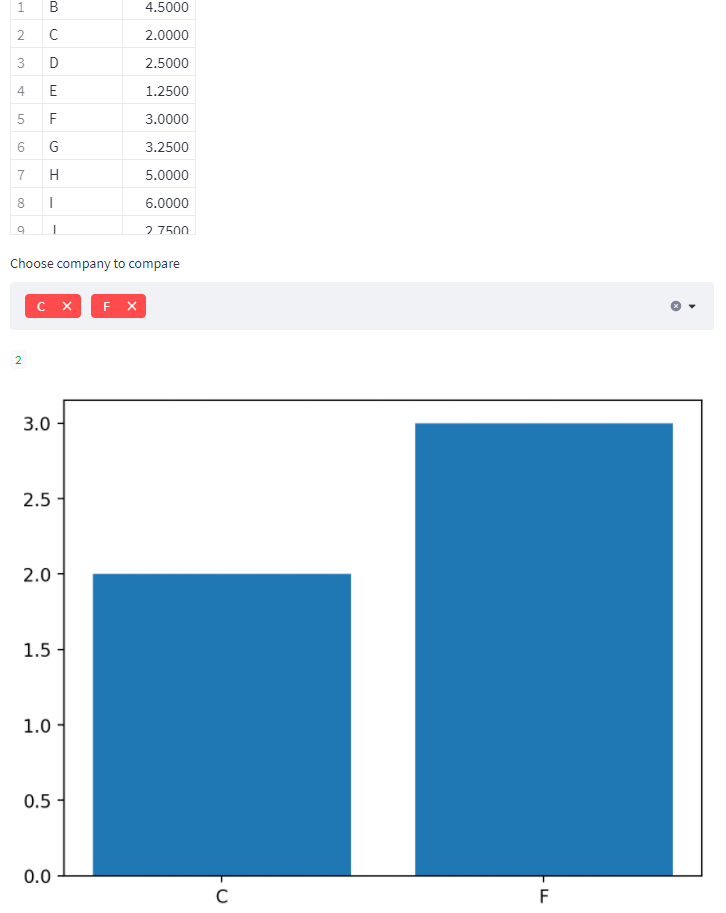 如何在 Streamlit 中使用多選動態繪制比較？