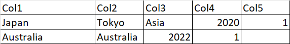 如何使用 T-SQL 將一列拆分為 5 個單獨的列