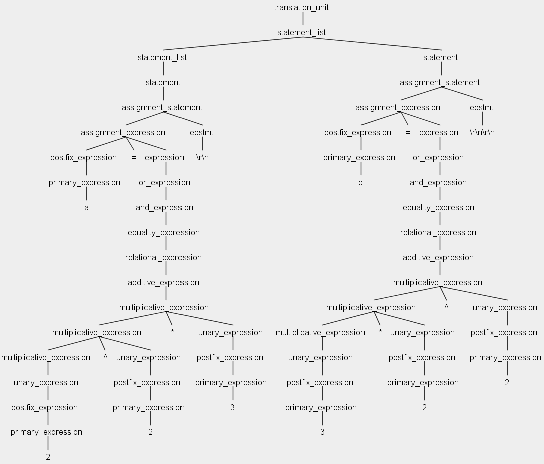 使用 ANTLR4 的 Matlab 語法中的指數運算子無法正常作業