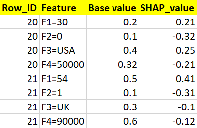 使用 shap 包獲取資料框中特征的瀑布圖值