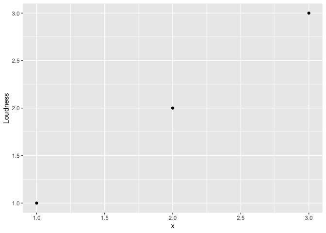 如何將相同的元素添加到多個 ggplot 圖形物件?