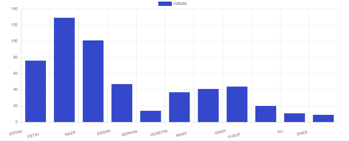使用字串串列作為 Chart.js 標簽