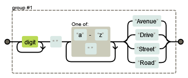 regex101:如何以更經濟的方式捕獲每條線路的街道地址?我是正則運算式的新手