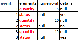 尋找為 oracle sql 開發人員輸出構建的查詢