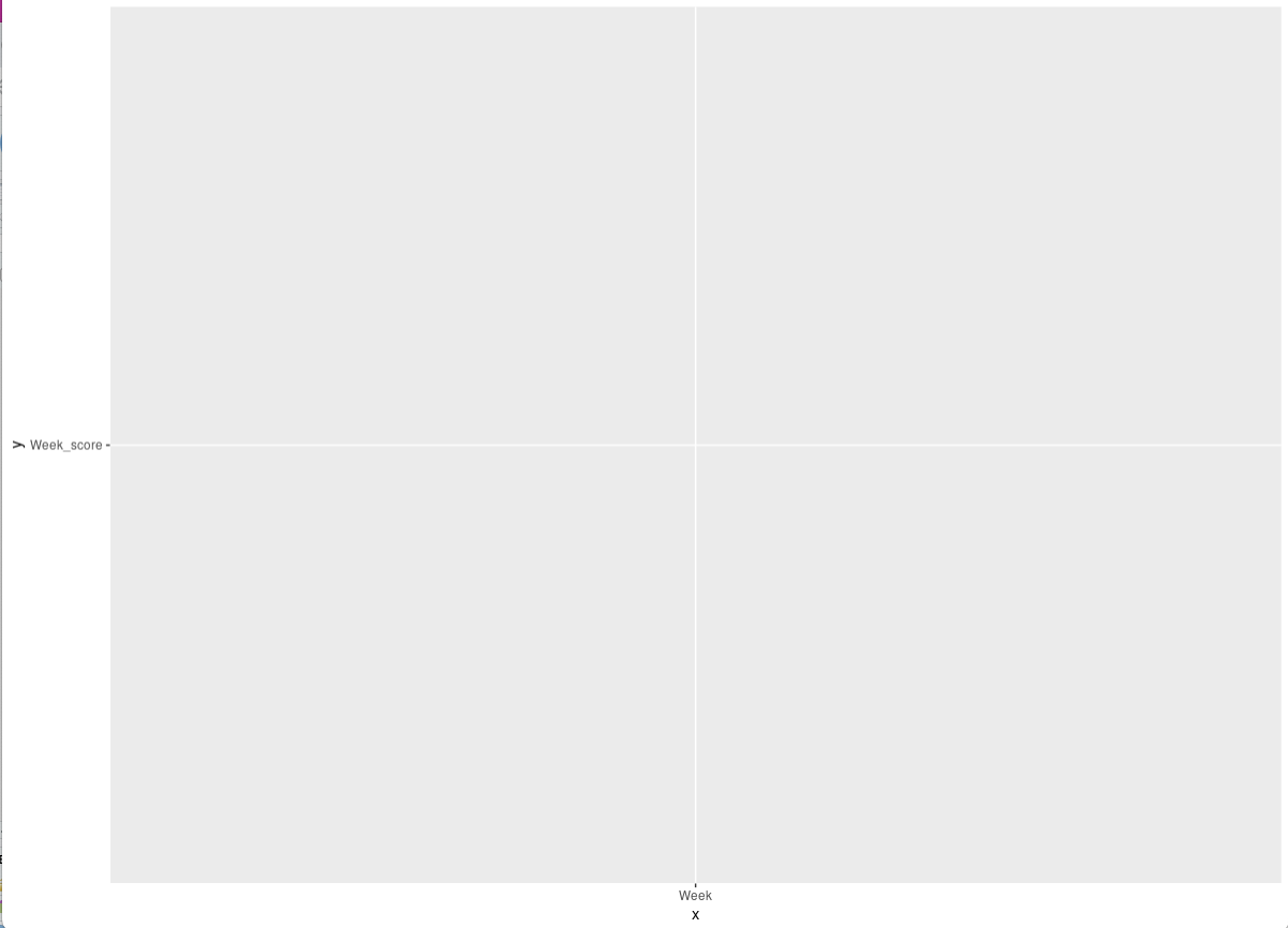 如何在 R 中使用帶有 ggplot 和日期的雙花括號？