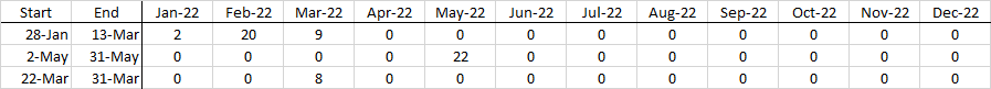 Excel 問題 - 兩個日期之間一個月的天數