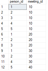 如何使用 SQL 獲取出現次數最多的行