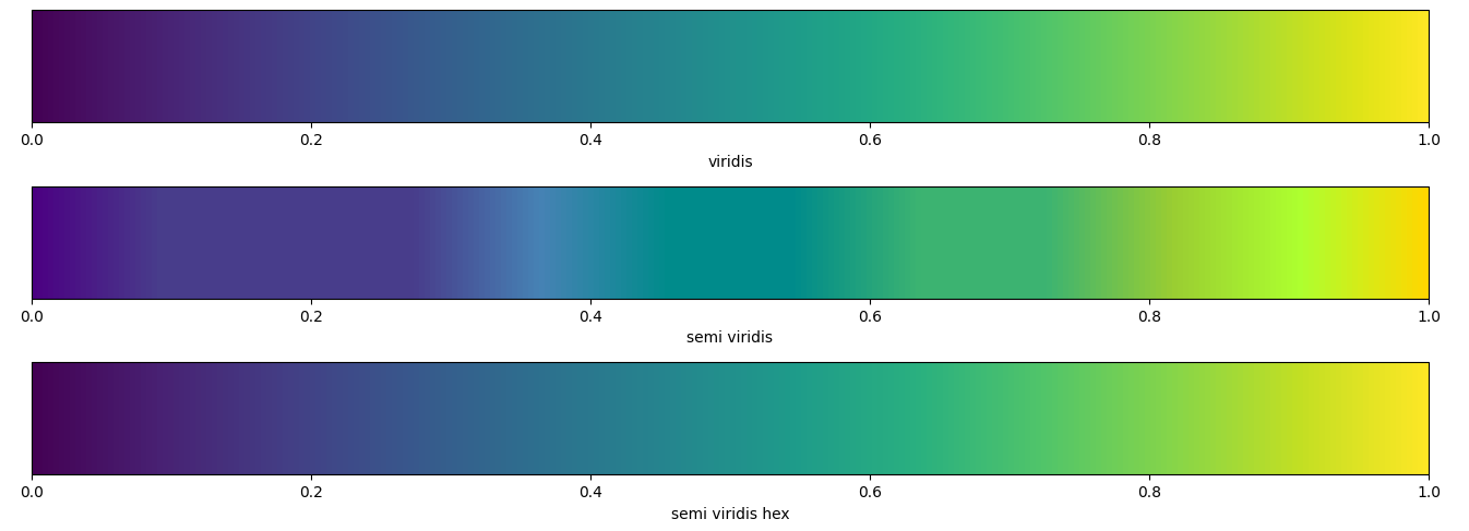 從 matplotlib 顏色映射物件獲取顏色名稱