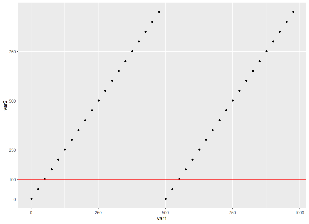 如何保留默認軸標簽但在 ggplot2 中添加附加標簽
