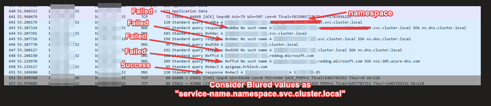 將 kubernetes 配置為 DNS 決議給定域作為第一次嘗試，而不是使用 given-domain.namespace.svc.cluster.local