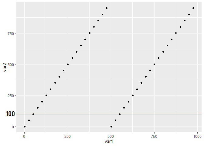 如何保留默認軸標簽但在 ggplot2 中添加附加標簽