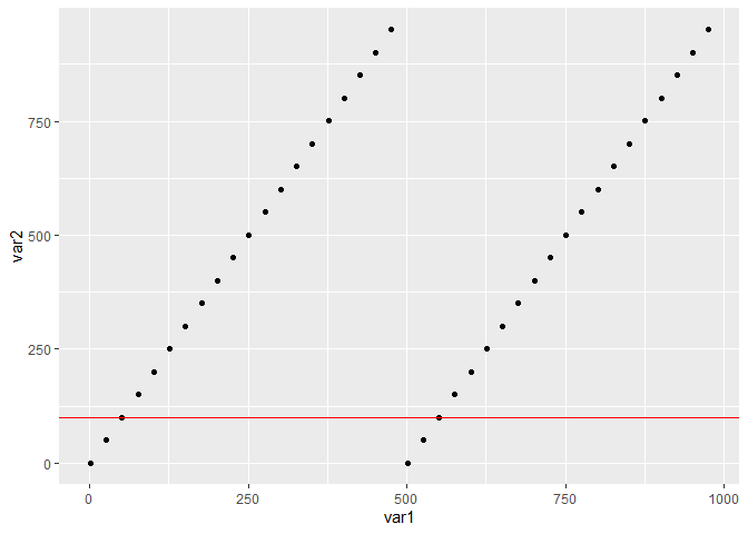 如何保留默認軸標簽但在 ggplot2 中添加附加標簽