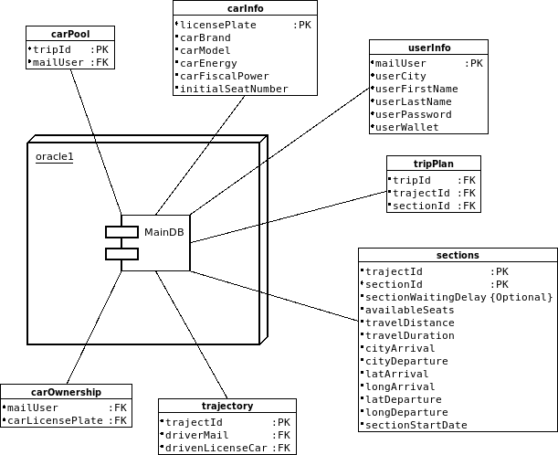 修復 SQL 子查詢回傳多行