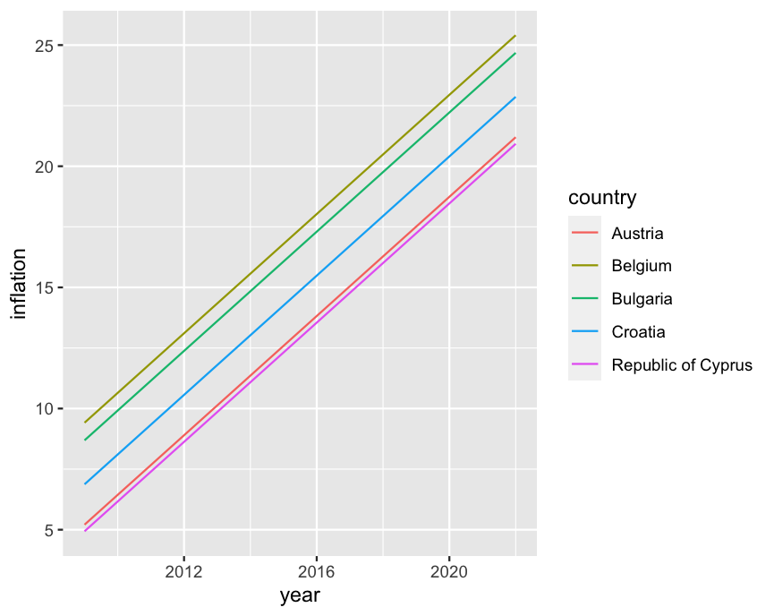 將 ggplot 與 lapply 一起使用不會顯示 y 標簽