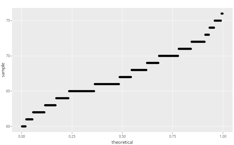 R Plotly - 分解分位數圖
