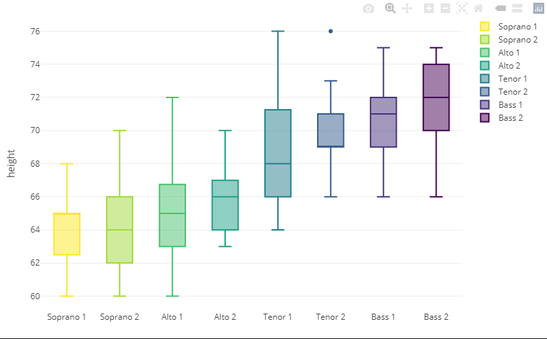 R Plotly - 分解分位數圖
