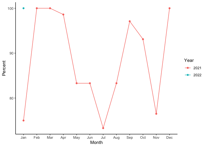 轉軸ggplot2