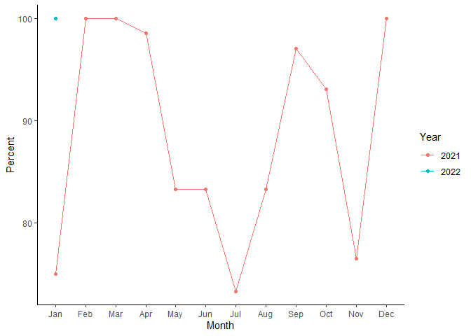 轉軸ggplot2