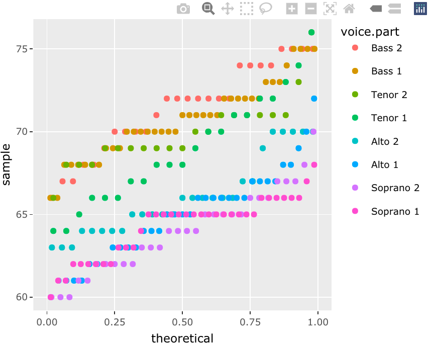 R Plotly - 分解分位數圖