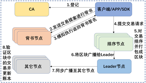 image-20220411200222040