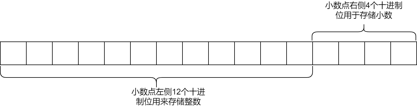 mysql基本資料型別.png