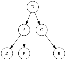 AVL 樹 RL 左旋結果 AVL 樹 RL 左旋結果