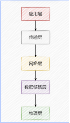 在這里插入圖片描述
