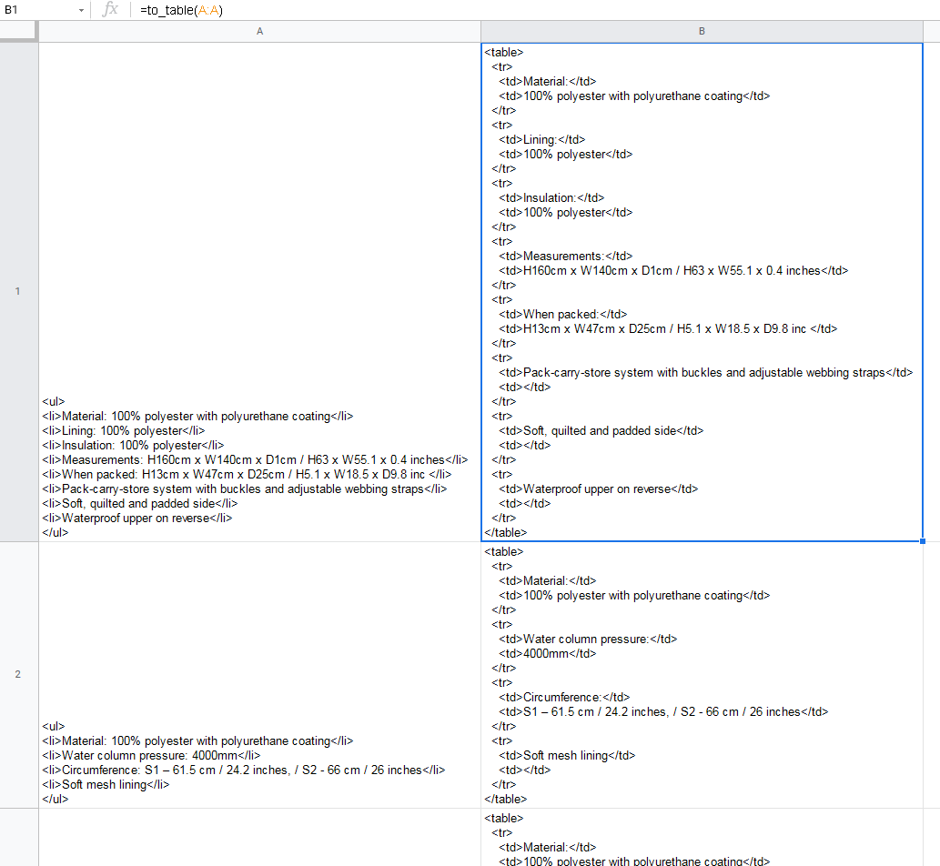 將無序串列 (<ul>) 轉換為 HTML 格式的表格 (<table>)