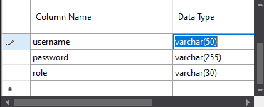 System.InvalidCastException:無法在 MySqlConnector.Core.Row.GetInt32(Int32 序數)將 VarChar 轉換為 Int32