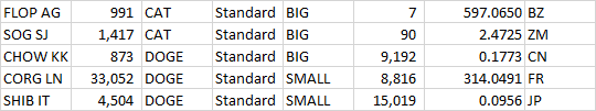 Excel VBA 重新格式化資料