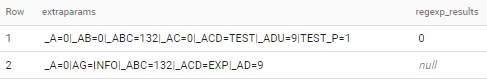 BigQuery 的 Regex Positive Lookbehind 替代方案