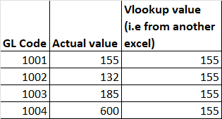 回圈 Vlookup VBA