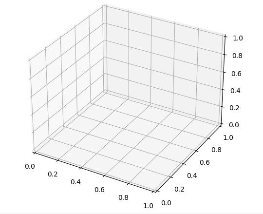 如何使用 matplotlib 繪制 3D 資料流