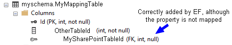 Entity Framework Core（代碼優先）不會插入到依賴表中