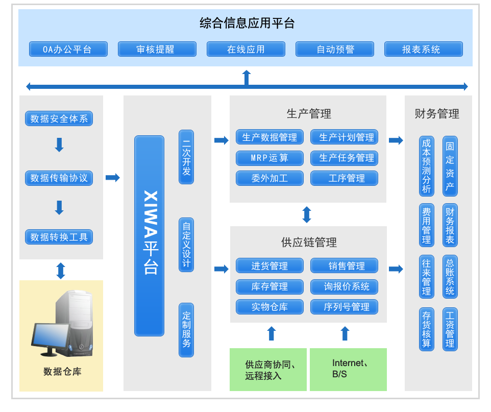 速達金蝶用友管家婆進銷存財務軟體