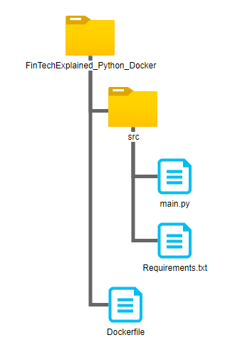使用 docker compose 運行兩個 python 腳本