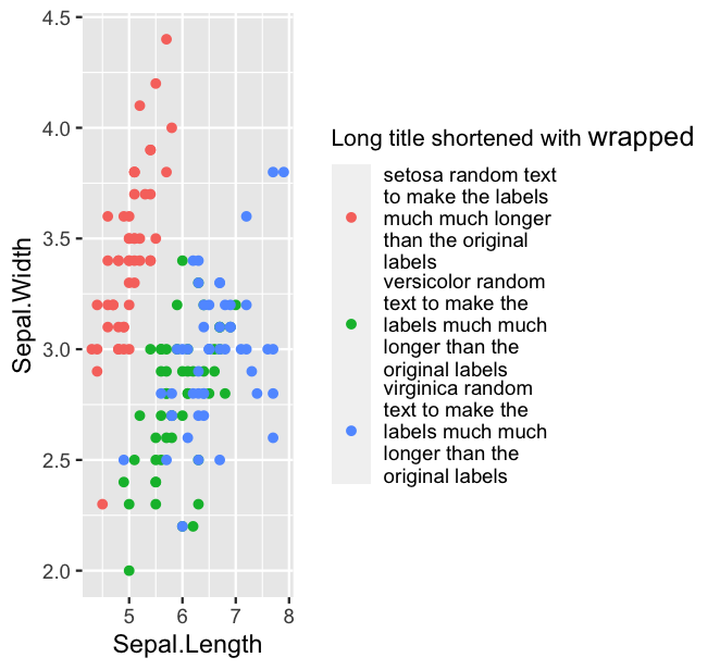 在 ggplot 的圖例標題中添加 CSS 樣式