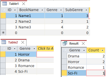 SQL - 一起計算兩列