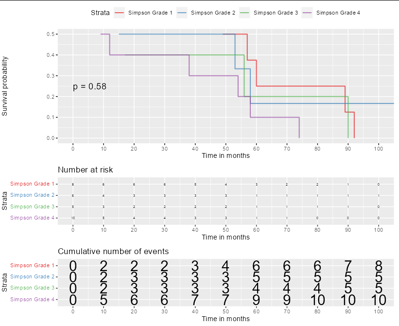 ggsurvplot 無法更改累積事件表字體大小