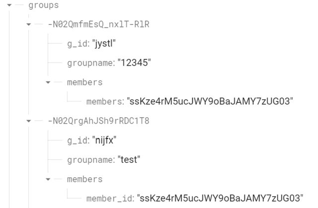 如何從我的 firebase 實時資料庫中檢索孩子資料的孩子的孩子？