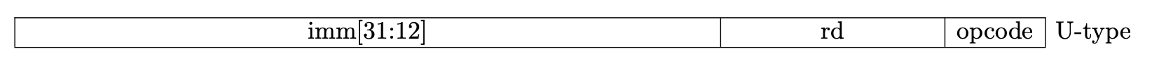 RISC-V U-Format 指令立即混淆