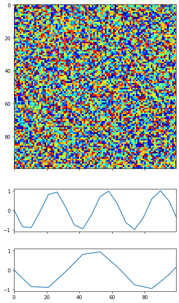 Matplotlib：帶有平方 imshow 的子圖高度